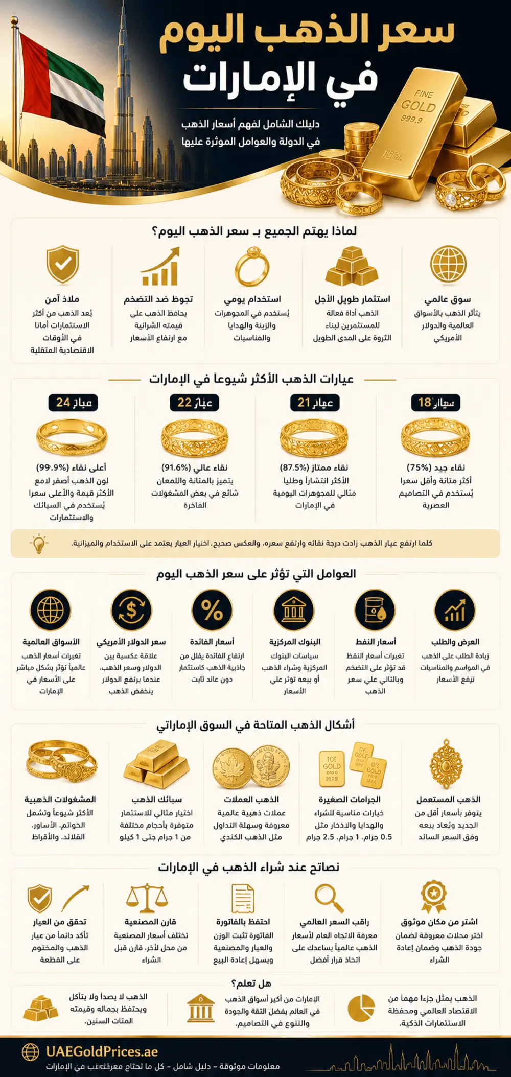 سعر الذهب اليوم الرسوم البيانية
