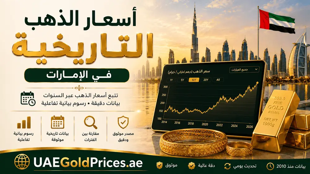 أسعار الذهب التاريخية
